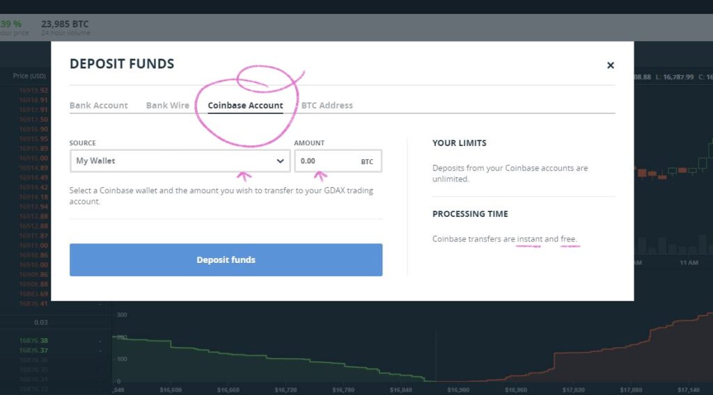 btc deposit not showing up gdax