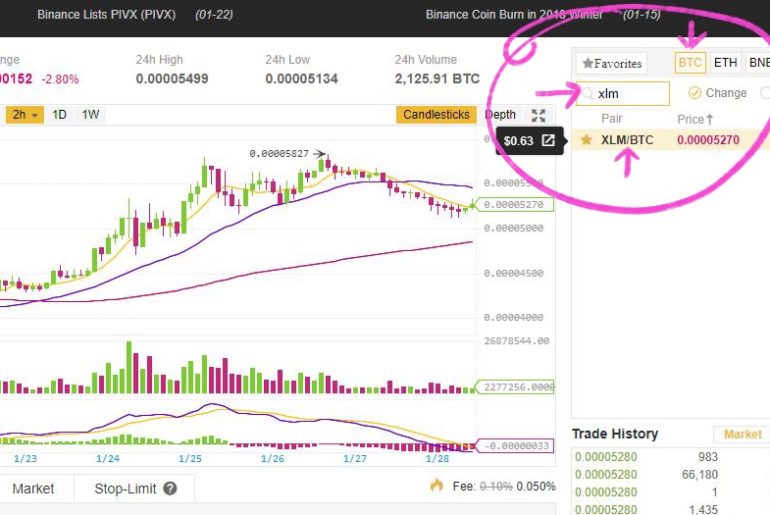 BTC to XLM Pair on Binance